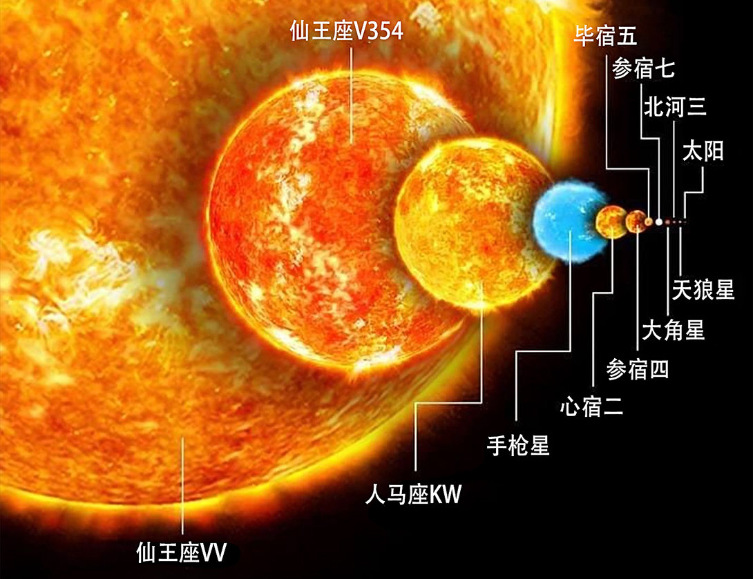比太阳亮700万亿倍，每天吃1个太阳质量，宇宙最亮天体是啥