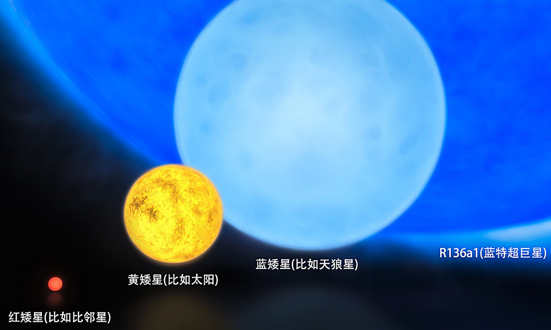 比太阳亮700万亿倍，每天吃1个太阳质量，宇宙最亮天体是啥