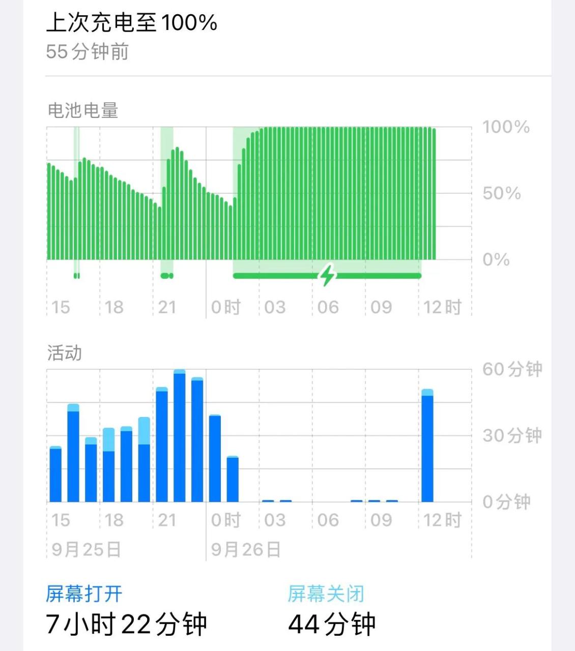 从普通消费者角度,iPhone 13 Pro 上手体验如何
