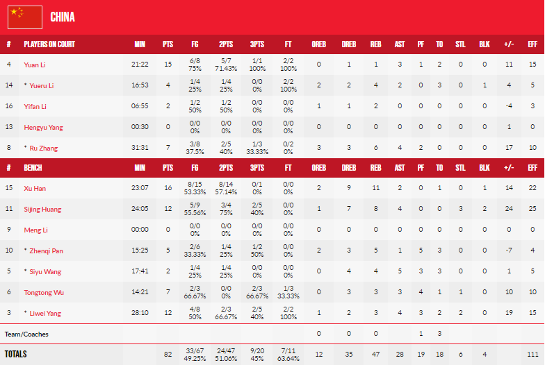 中国女篮大胜澳大利亚 3战全胜晋级半决赛